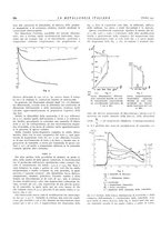 giornale/PUV0112861/1932/unico/00000952