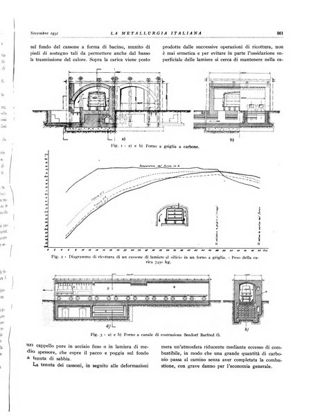 La metallurgia italiana rivista mensile