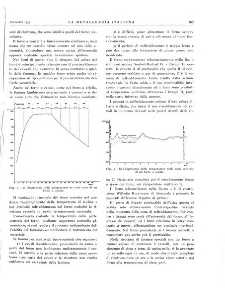 La metallurgia italiana rivista mensile