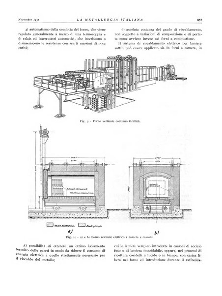 La metallurgia italiana rivista mensile