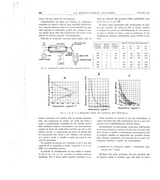 La metallurgia italiana rivista mensile