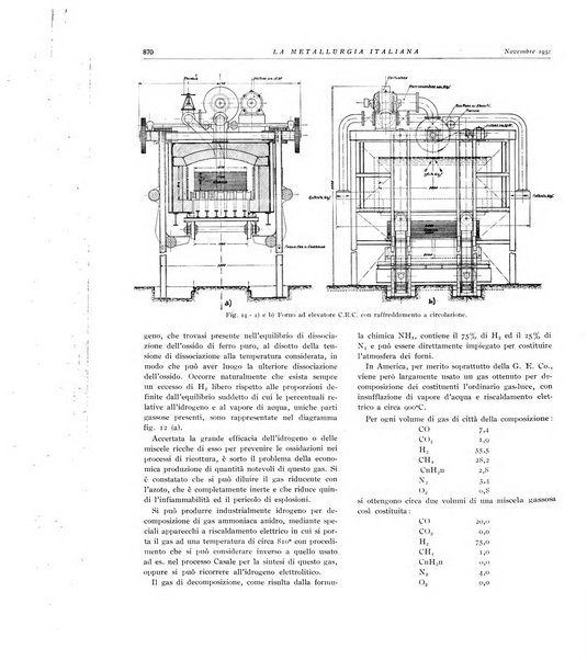 La metallurgia italiana rivista mensile