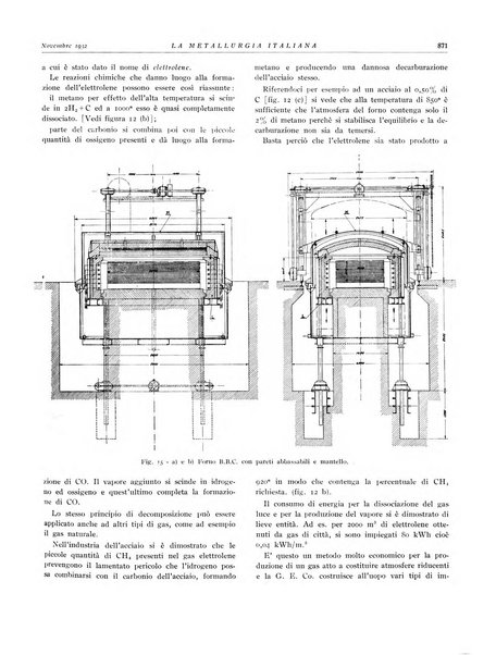 La metallurgia italiana rivista mensile