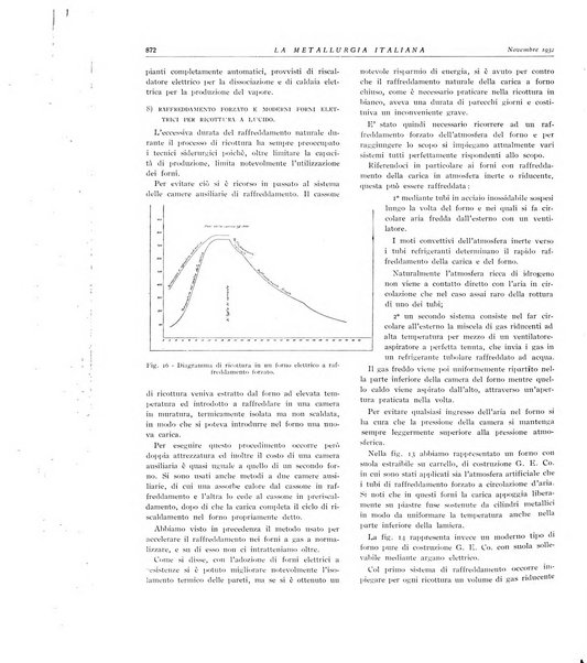 La metallurgia italiana rivista mensile