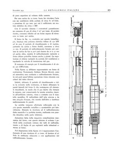 La metallurgia italiana rivista mensile