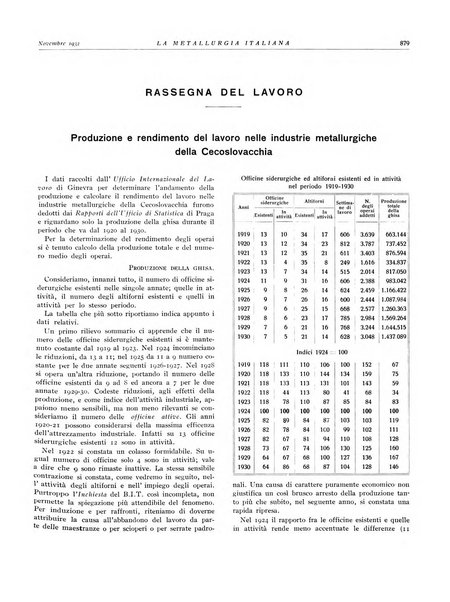 La metallurgia italiana rivista mensile