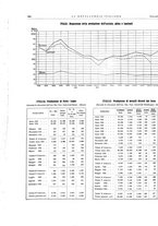 giornale/PUV0112861/1932/unico/00000986