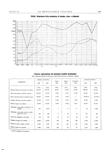 La metallurgia italiana rivista mensile