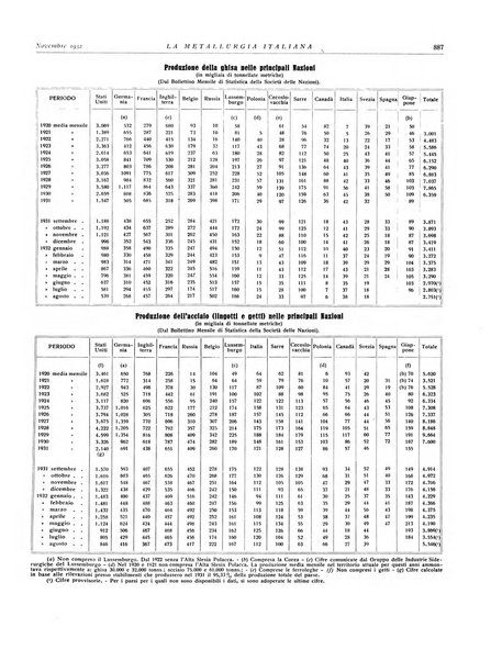 La metallurgia italiana rivista mensile