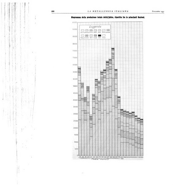 La metallurgia italiana rivista mensile