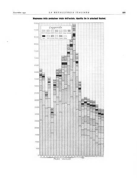 La metallurgia italiana rivista mensile