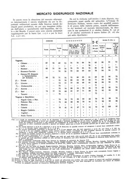 La metallurgia italiana rivista mensile