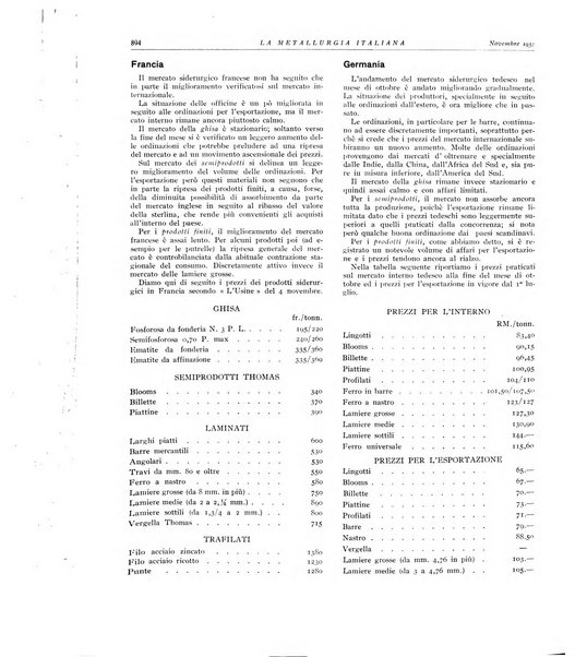 La metallurgia italiana rivista mensile