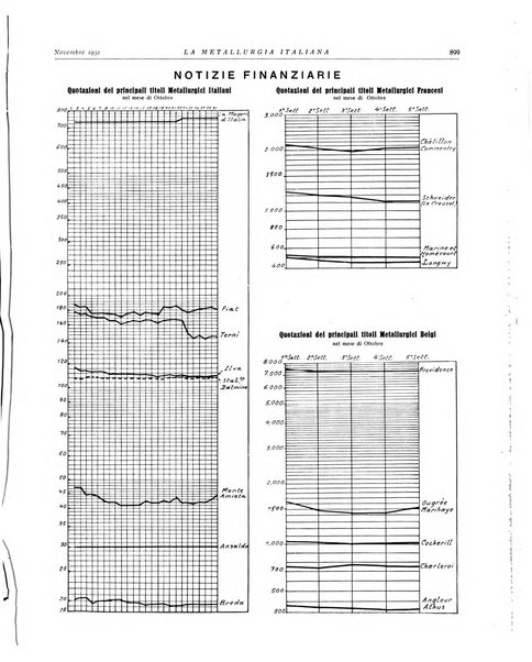 La metallurgia italiana rivista mensile