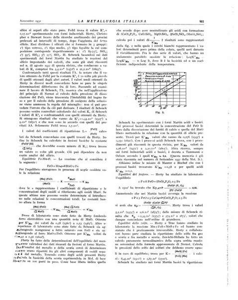 La metallurgia italiana rivista mensile