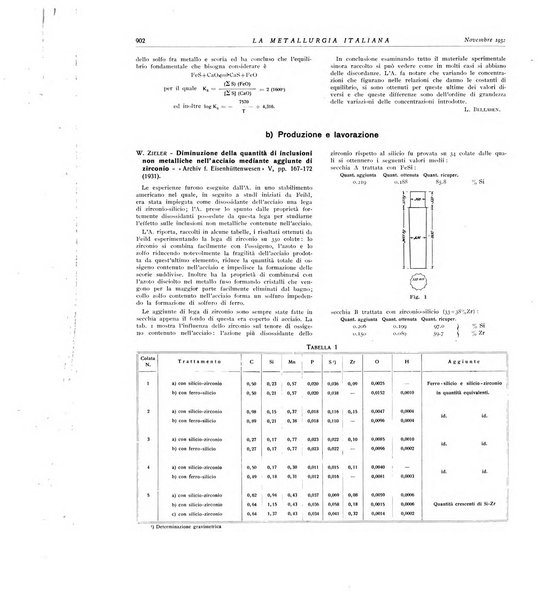 La metallurgia italiana rivista mensile