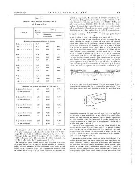 La metallurgia italiana rivista mensile