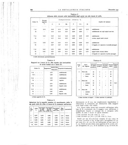 La metallurgia italiana rivista mensile