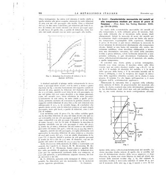 La metallurgia italiana rivista mensile