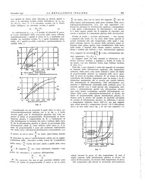 La metallurgia italiana rivista mensile