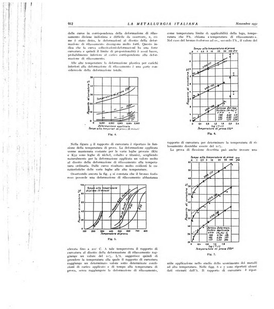 La metallurgia italiana rivista mensile