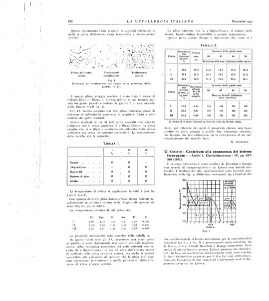 La metallurgia italiana rivista mensile