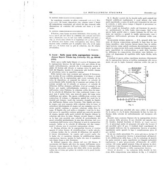 La metallurgia italiana rivista mensile