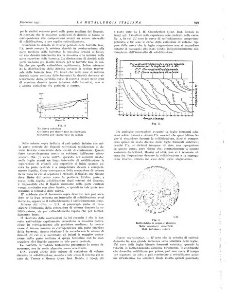 La metallurgia italiana rivista mensile