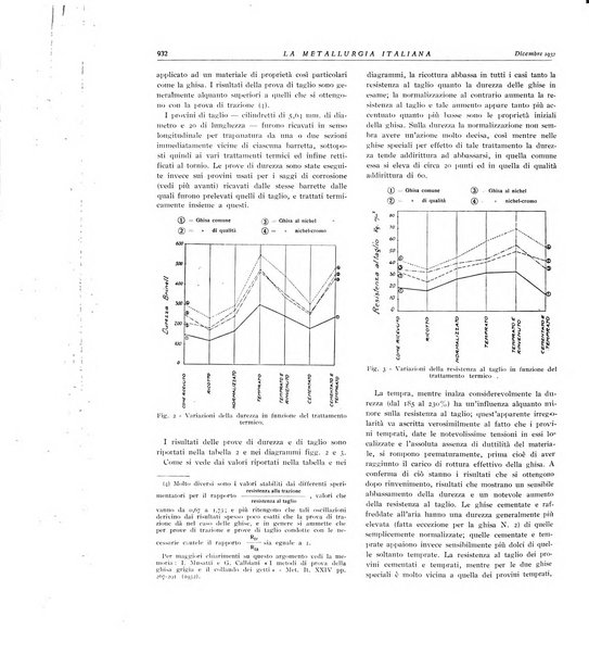 La metallurgia italiana rivista mensile