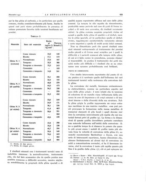 La metallurgia italiana rivista mensile