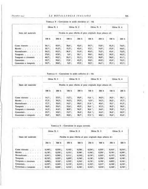 La metallurgia italiana rivista mensile