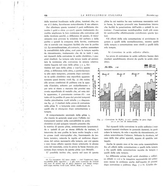 La metallurgia italiana rivista mensile