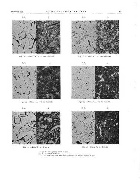 La metallurgia italiana rivista mensile