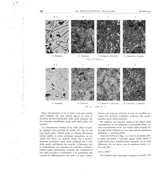 La metallurgia italiana rivista mensile