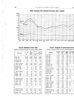 giornale/PUV0112861/1932/unico/00001082