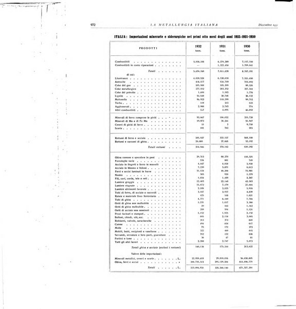 La metallurgia italiana rivista mensile