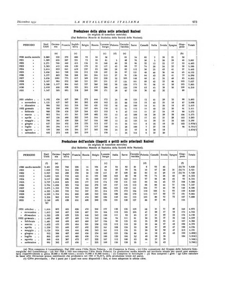 La metallurgia italiana rivista mensile