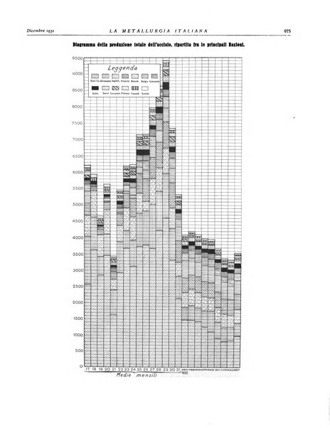 La metallurgia italiana rivista mensile