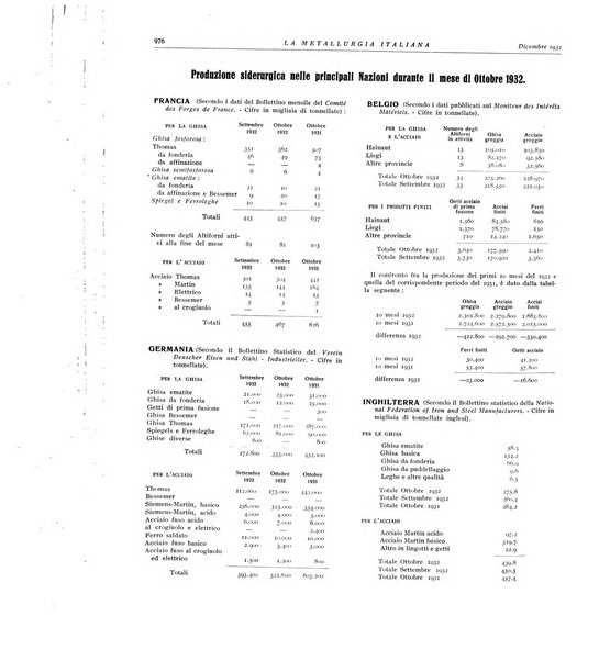 La metallurgia italiana rivista mensile