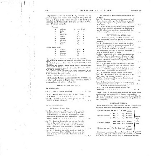 La metallurgia italiana rivista mensile