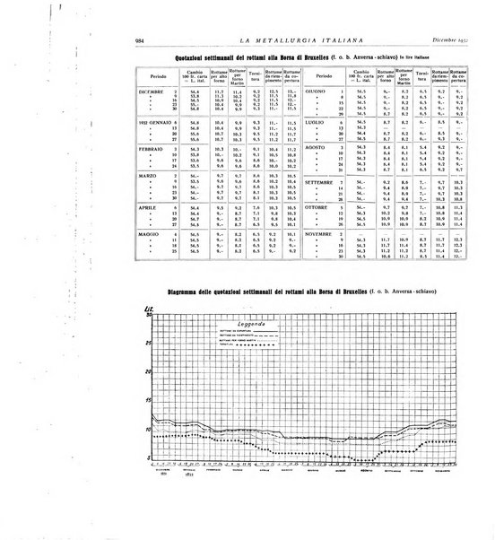 La metallurgia italiana rivista mensile