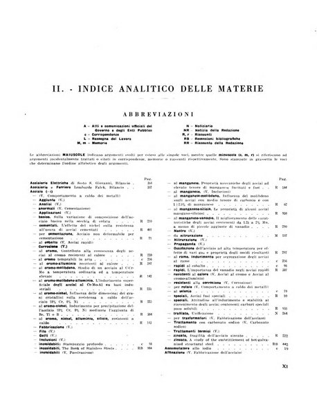 La metallurgia italiana rivista mensile