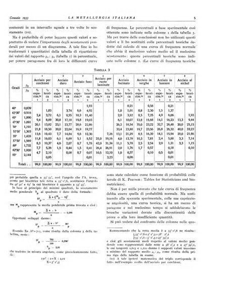 La metallurgia italiana rivista mensile