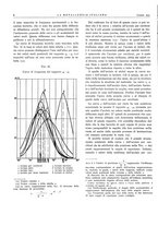 giornale/PUV0112861/1933/unico/00000032