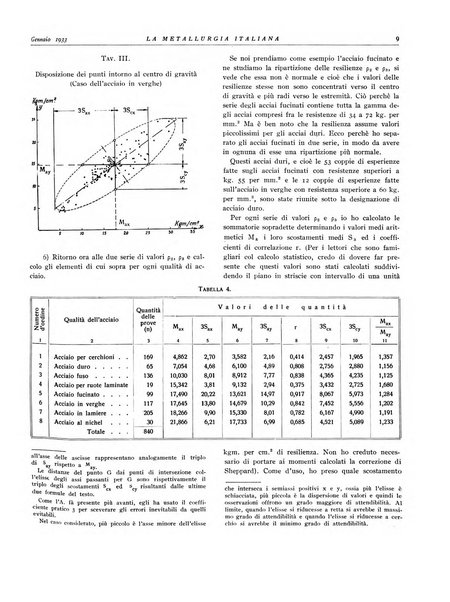 La metallurgia italiana rivista mensile