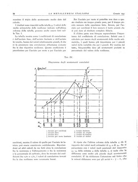 La metallurgia italiana rivista mensile