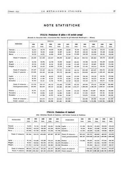 La metallurgia italiana rivista mensile