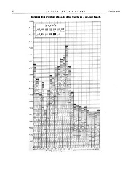 La metallurgia italiana rivista mensile