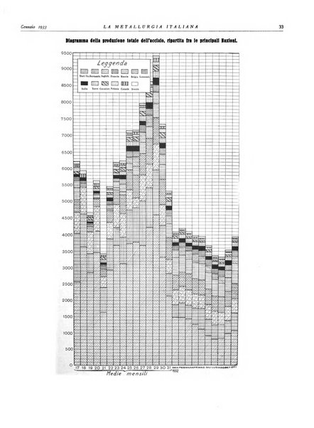 La metallurgia italiana rivista mensile