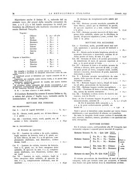 La metallurgia italiana rivista mensile